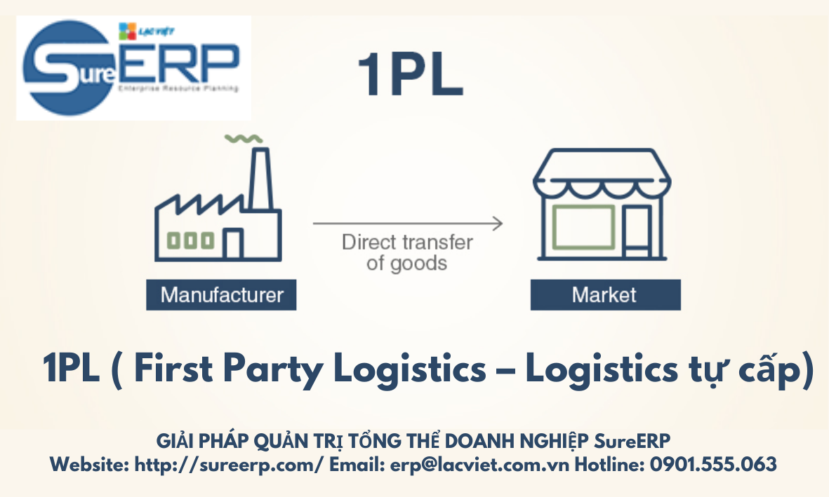 1PL ( First Party Logistics – Logistics tự cấp).png