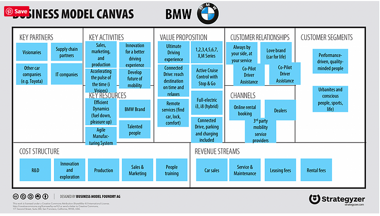 mô hình kinh doanh BMW.PNG